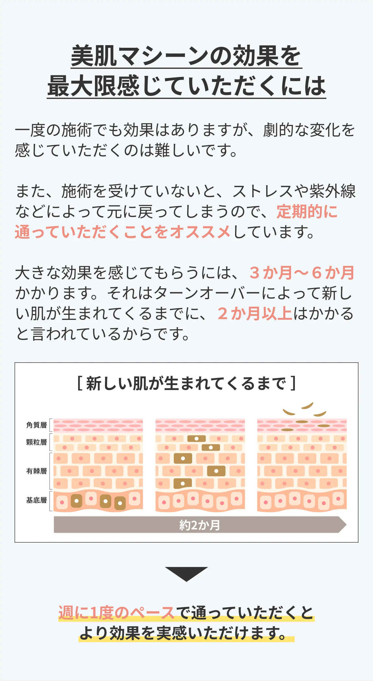 美肌マシーンの効果を最大限感じていただくには